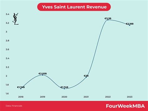 yves saint laurent supply chain|Saint Laurent Careers .